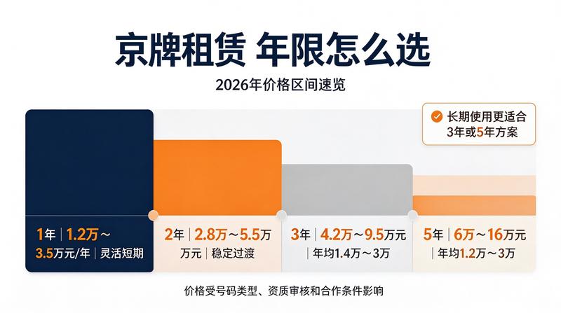 北京车管所业务大厅