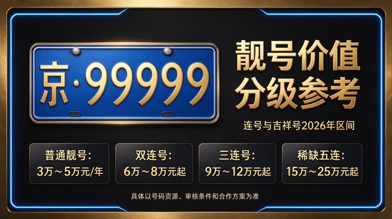 北京车牌租赁服务大厅环境展示